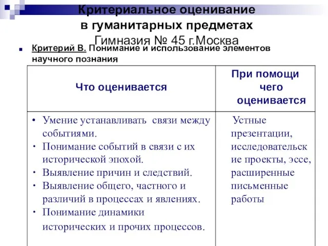 Критериальное оценивание в гуманитарных предметах Гимназия № 45 г.Москва Критерий В. Понимание