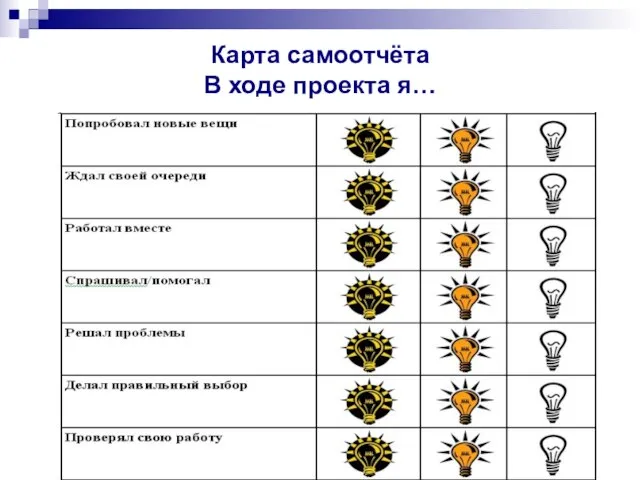 Карта самоотчёта В ходе проекта я…