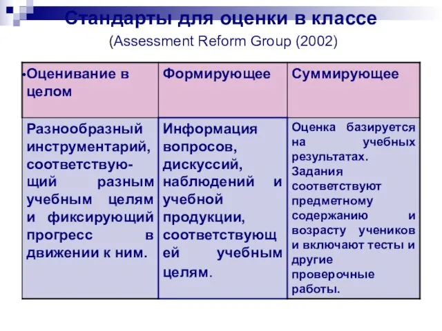 Стандарты для оценки в классе (Assessment Reform Group (2002)