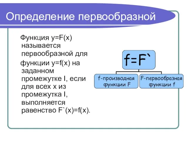 Определение первообразной Функция у=F(x) называется первообразной для функции y=f(x) на заданном промежутке