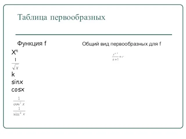 Таблица первообразных Функция f Общий вид первообразных для f Xn k sinx cosx