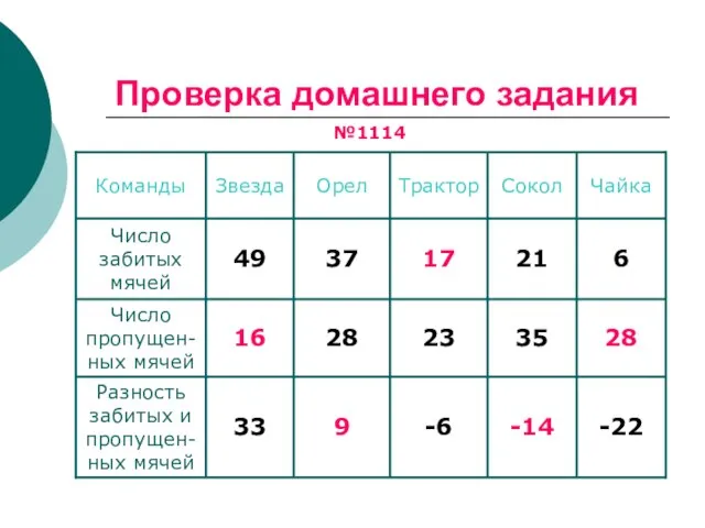 Проверка домашнего задания №1114