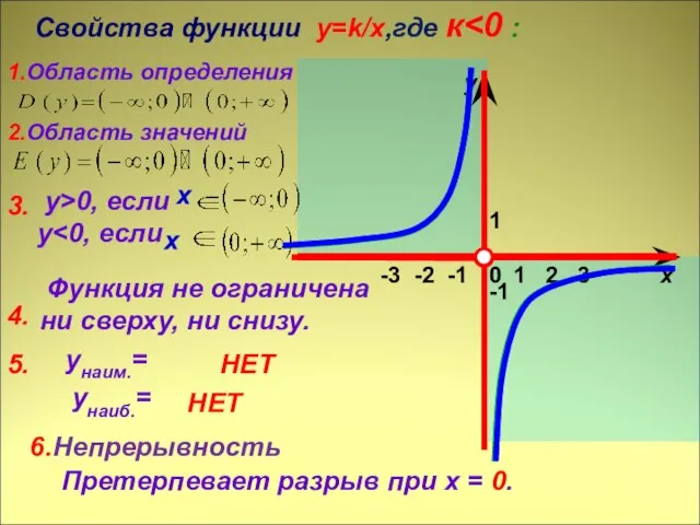 1 х у 0 Свойства функции y=k/x,где к 1.Область определения -1 2.Область