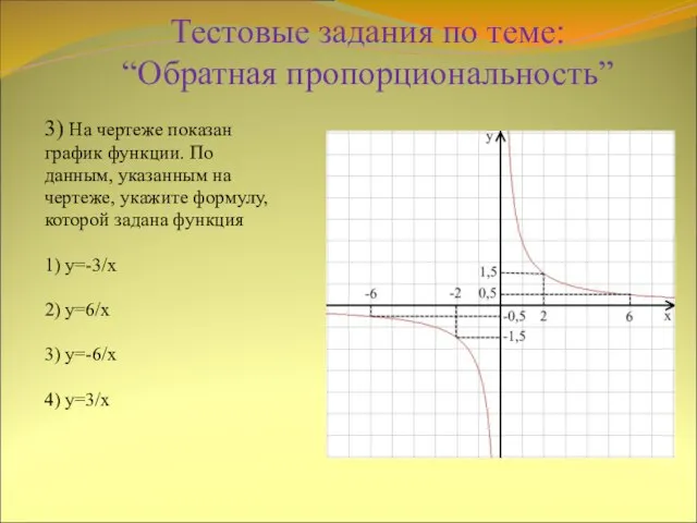 Тестовые задания по теме: “Обратная пропорциональность” 3) На чертеже показан график функции.