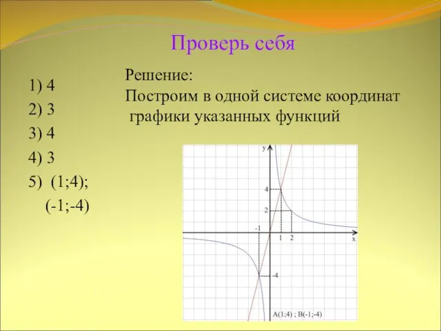 Проверь себя 1) 4 2) 3 3) 4 4) 3 5) (1;4);