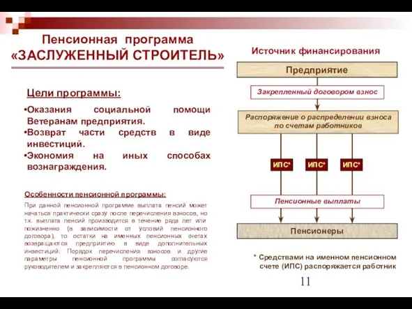 Особенности пенсионной программы: При данной пенсионной программе выплата пенсий может начаться практически