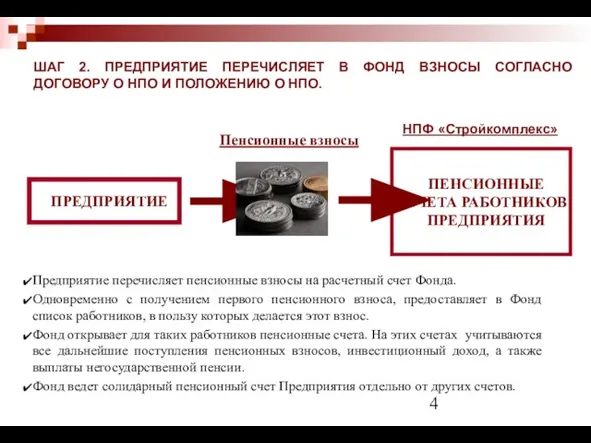 ШАГ 2. ПРЕДПРИЯТИЕ ПЕРЕЧИСЛЯЕТ В ФОНД ВЗНОСЫ СОГЛАСНО ДОГОВОРУ О НПО И