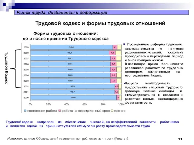 Проведенная реформа трудового законодательства не принесла радикальных новаций, поскольку проводилась в переходный