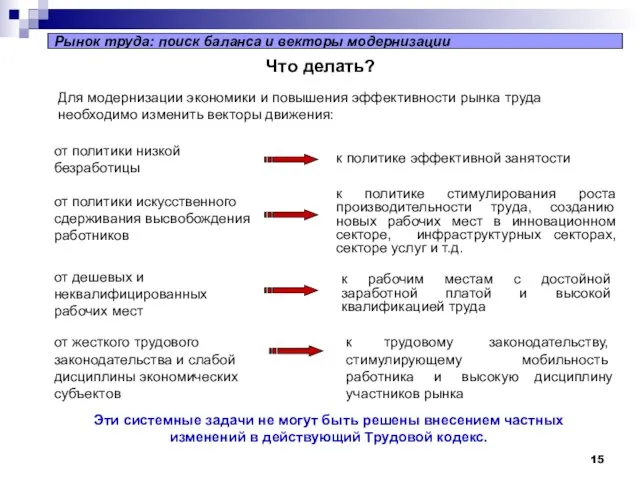 Что делать? Для модернизации экономики и повышения эффективности рынка труда необходимо изменить