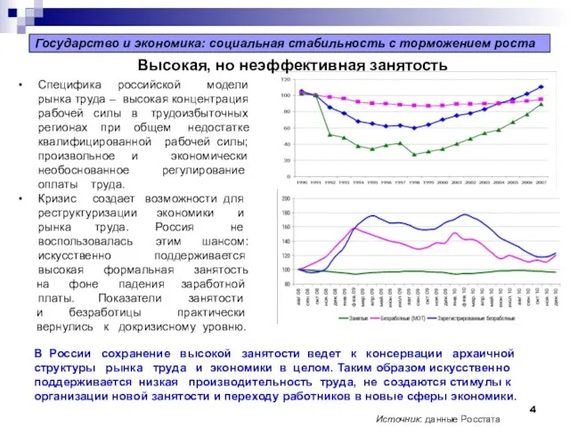 Специфика российской модели рынка труда – высокая концентрация рабочей силы в трудоизбыточных