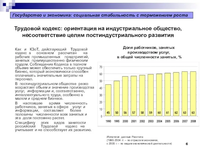 Трудовой кодекс: ориентация на индустриальное общество, несоответствие целям постиндустриального развития Как и