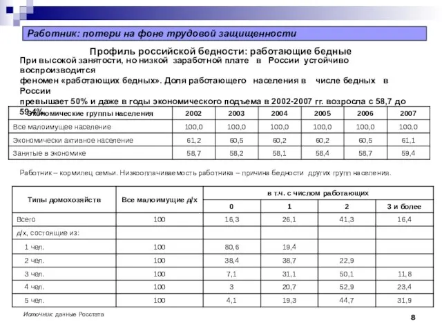 Работник: потери на фоне трудовой защищенности Профиль российской бедности: работающие бедные При