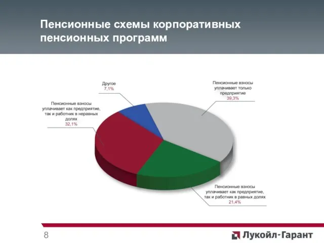 8 Пенсионные схемы корпоративных пенсионных программ