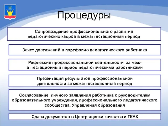 Процедуры Сопровождение профессионального развития педагогических кадров в межаттестационный период Рефлексия профессиональной деятельности