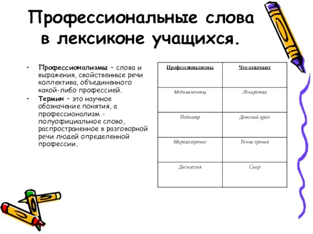 Профессиональные слова в лексиконе учащихся. Профессионализмы – слова и выражения, свойственные речи