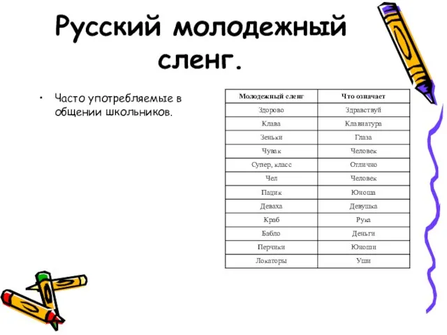 Русский молодежный сленг. Часто употребляемые в общении школьников.