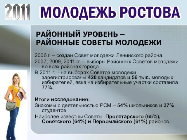 2006 г. – создан Совет молодежи Ленинского района, 2007, 2009, 2011 гг.