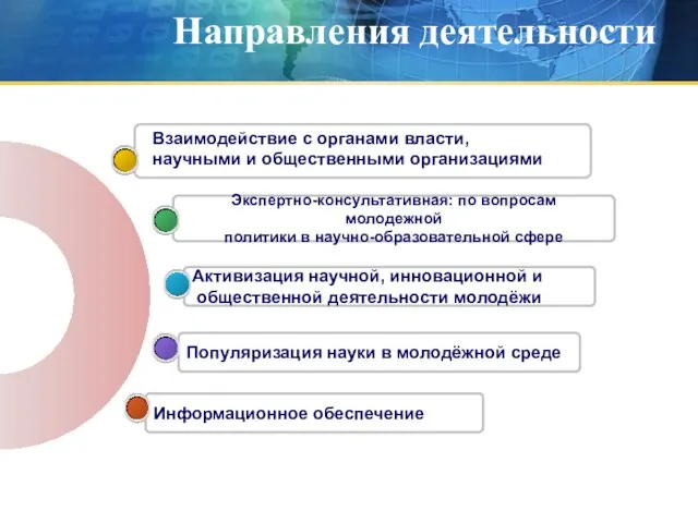 Направления деятельности Популяризация науки в молодёжной среде Экспертно-консультативная: по вопросам молодежной политики