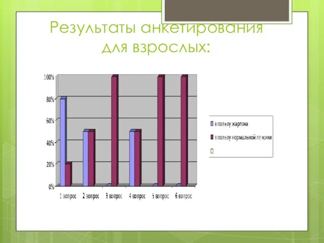 Результаты анкетирования для взрослых: