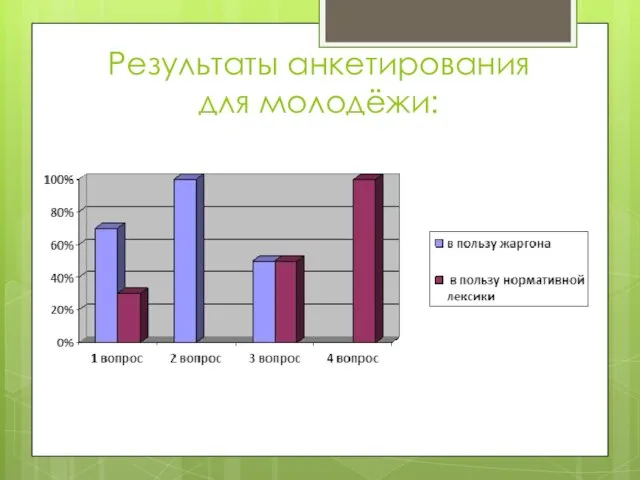 Результаты анкетирования для молодёжи: