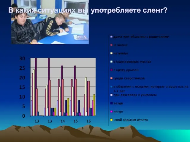 В каких ситуациях вы употребляете сленг?