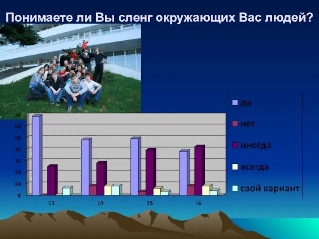 Понимаете ли Вы сленг окружающих Вас людей?