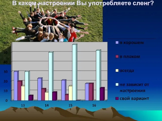 В каком настроении Вы употребляете сленг?