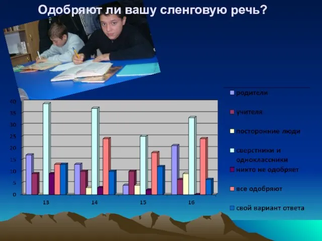 Одобряют ли вашу сленговую речь?