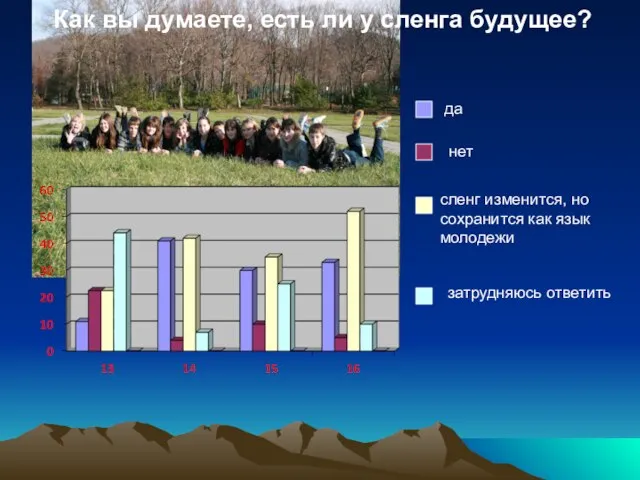 Как вы думаете, есть ли у сленга будущее? сленг изменится, но сохранится