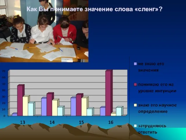 Как Вы понимаете значение слова «сленг»?