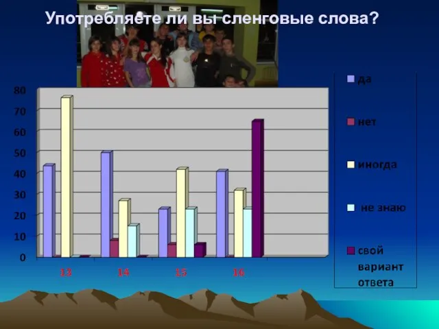 Употребляете ли вы сленговые слова?