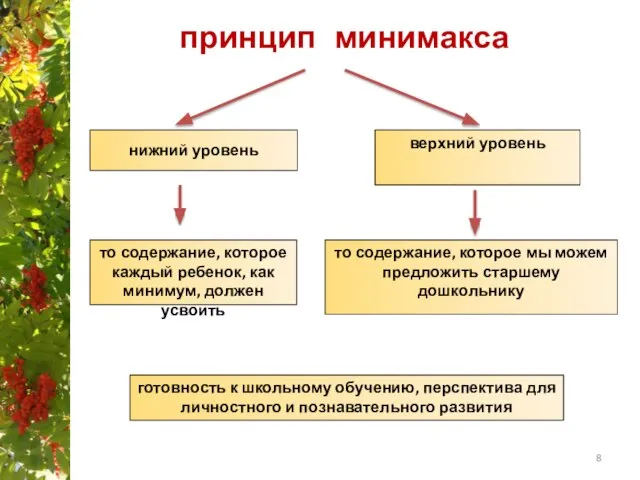 нижний уровень принцип минимакса верхний уровень то содержание, которое каждый ребенок, как