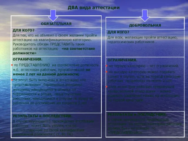 ДВА вида аттестации