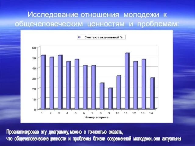 Исследование отношения молодежи к общечеловеческим ценностям и проблемам: Проанализировав эту диаграмму, можно