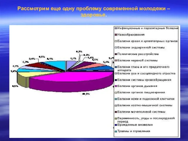 Рассмотрим еще одну проблему современной молодежи – здоровье.