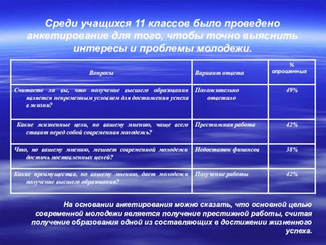 Среди учащихся 11 классов было проведено анкетирование для того, чтобы точно выяснить