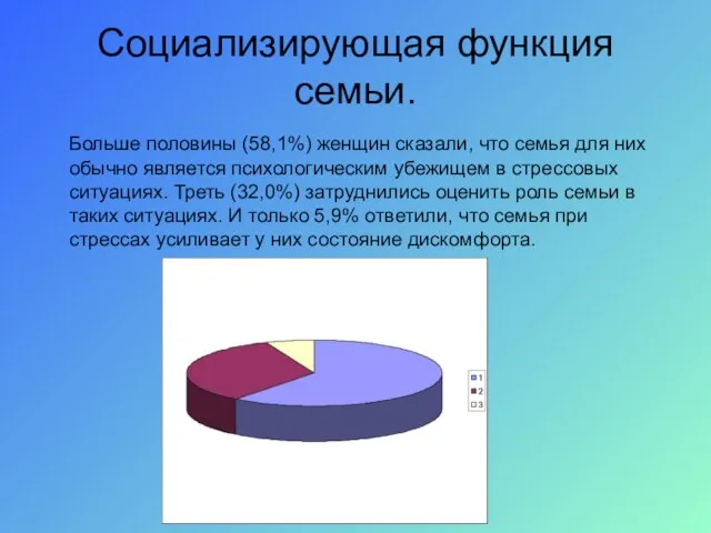 Социализирующая функция семьи. Больше половины (58,1%) женщин сказали, что семья для них