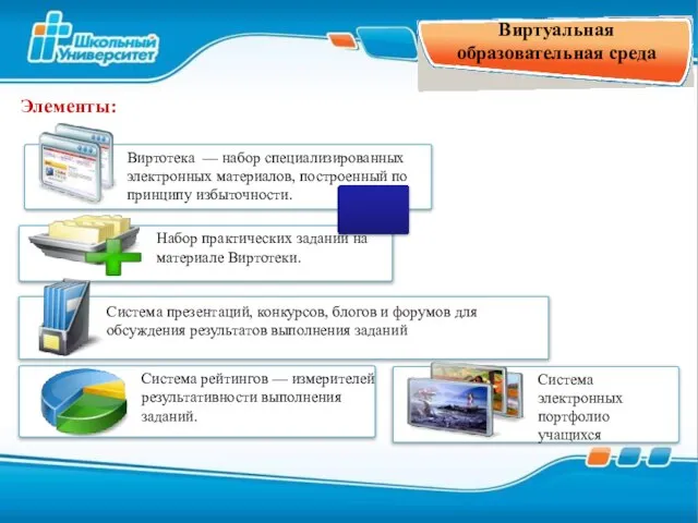 Элементы: Система рейтингов — измерителей результативности выполнения заданий. 8 – 11 класс Виртуальная образовательная среда