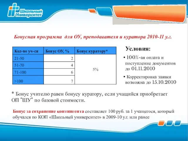 Бонусная программа для ОУ, преподавателя и куратора 2010-11 у.г. * Бонус учителю