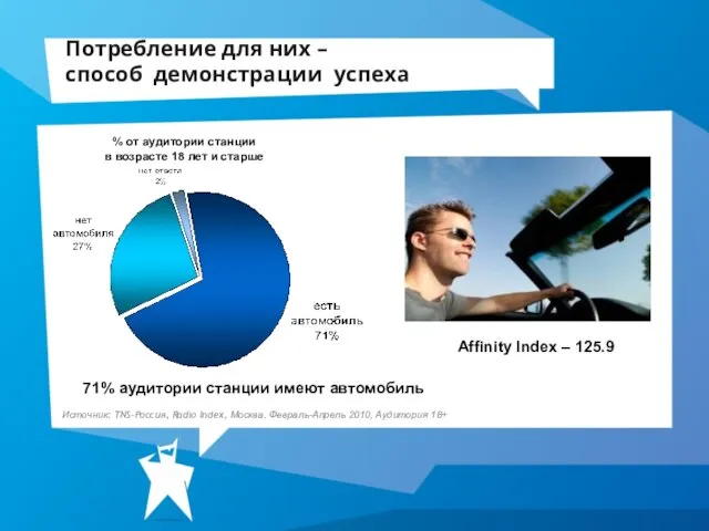 Потребление для них – способ демонстрации успеха % от аудитории станции в