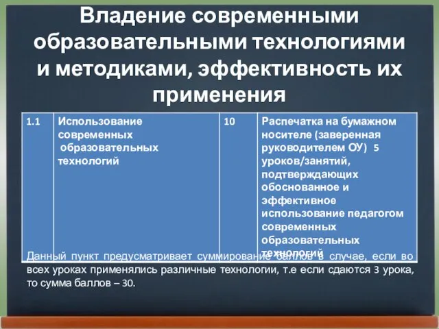 Владение современными образовательными технологиями и методиками, эффективность их применения Данный пункт предусматривает