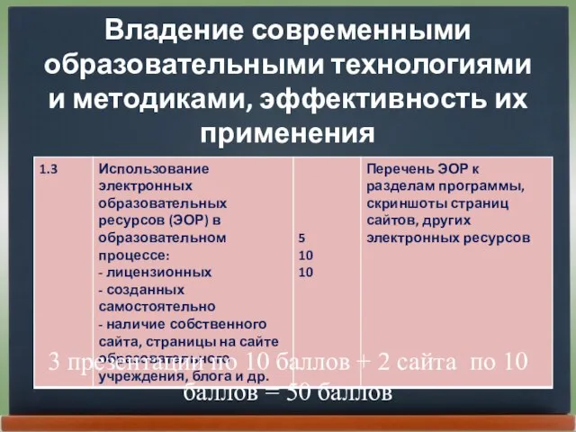 Владение современными образовательными технологиями и методиками, эффективность их применения 3 презентации по