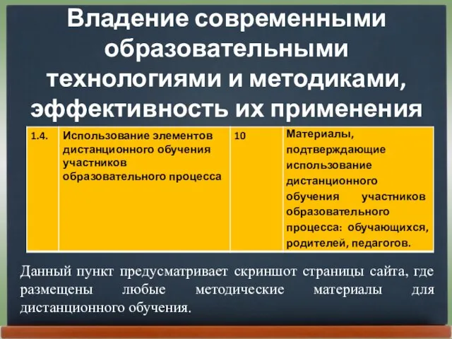 Владение современными образовательными технологиями и методиками, эффективность их применения Данный пункт предусматривает