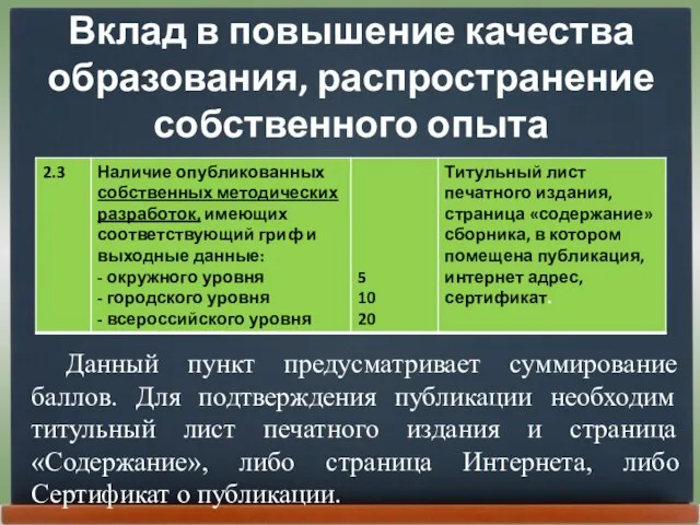 Вклад в повышение качества образования, распространение собственного опыта Данный пункт предусматривает суммирование