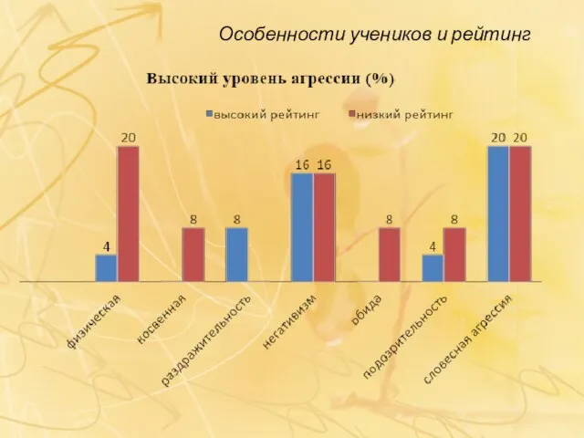 Особенности учеников и рейтинг