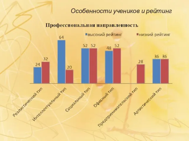 Особенности учеников и рейтинг