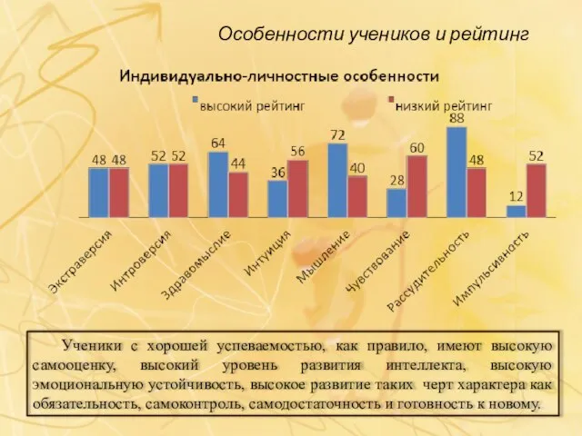 Ученики с хорошей успеваемостью, как правило, имеют высокую самооценку, высокий уровень развития