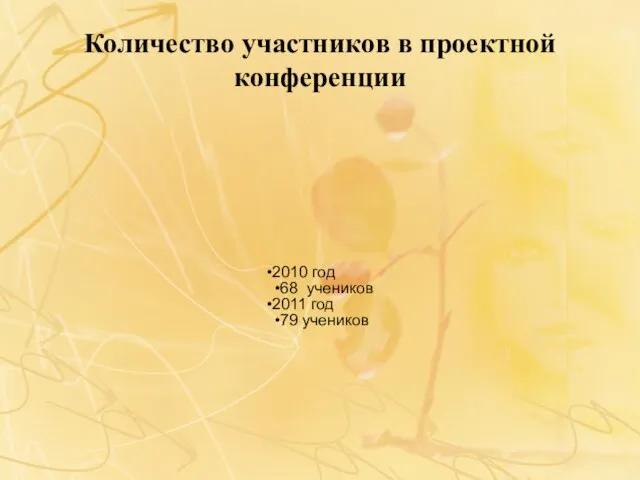 Количество участников в проектной конференции 2010 год 68 учеников 2011 год 79 учеников