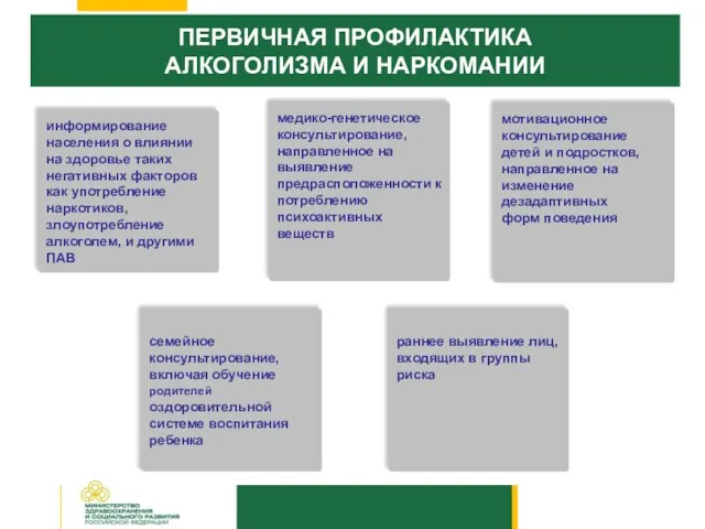 ПЕРВИЧНАЯ ПРОФИЛАКТИКА АЛКОГОЛИЗМА И НАРКОМАНИИ информирование населения о влиянии на здоровье таких