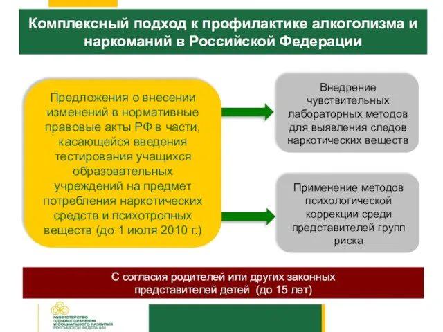 Комплексный подход к профилактике алкоголизма и наркоманий в Российской Федерации Предложения о